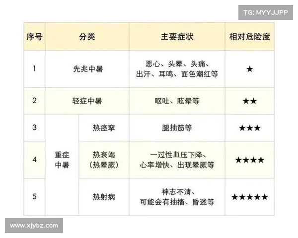 “热晕了”，小心这种致命中暑！急救最关键一步很多人都没做对